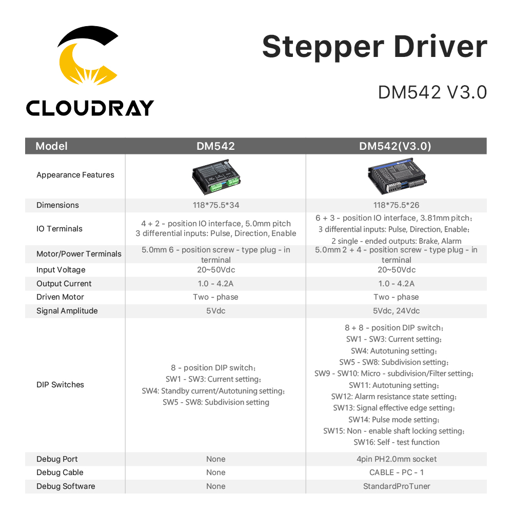 Leadshine DM542 2 เฟส Stepper  - Stepper Driver Cnc บทวิจารณ์และราคา