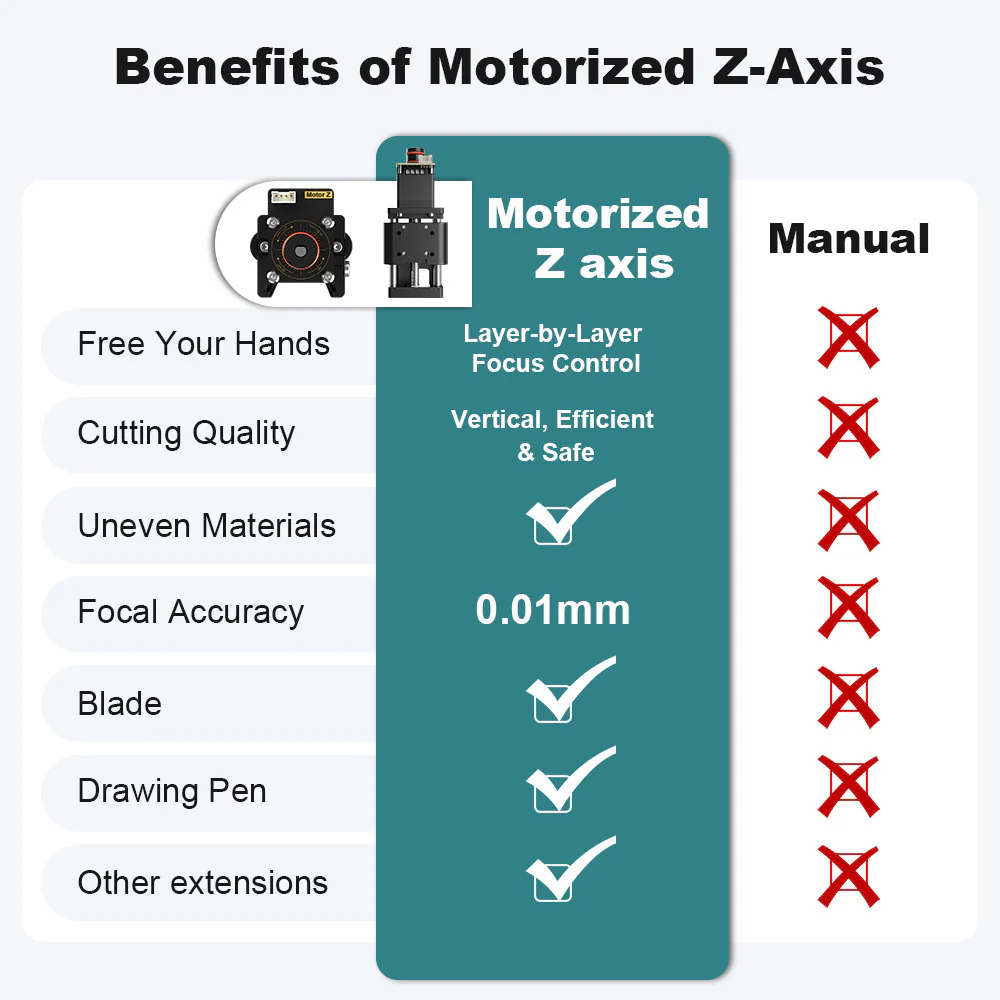 20 มม.NEJE แกน Z โมดูล,กลไก,เล - Industrial Laser Uses บทวิจารณ์และราคา