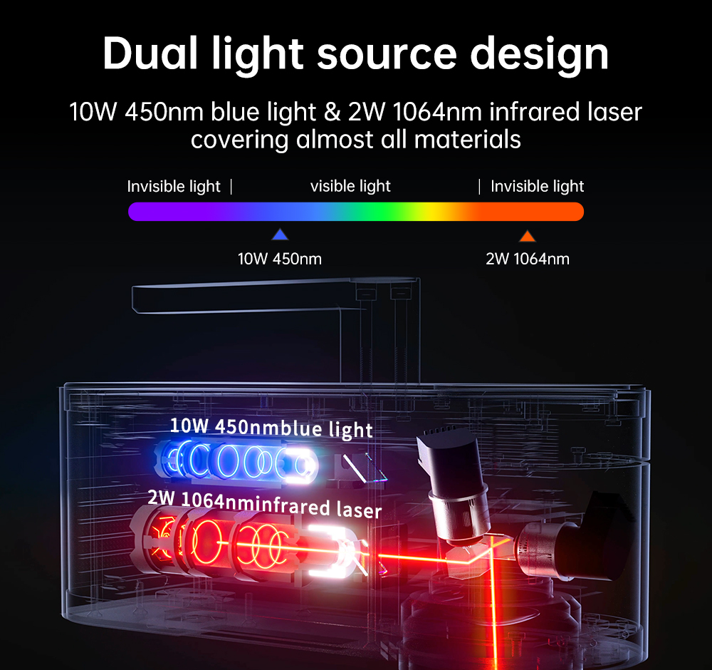 LASERPECKER 4 LP4 เลเซอร์สําหร - Industrial Laser Engraver บทวิจารณ์และราคา