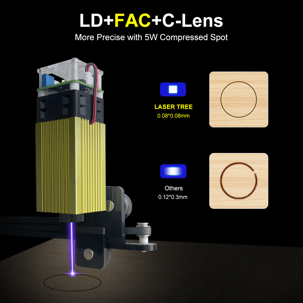 หัวเลเซอร์4W 5W 450nm โมดูลเลเ - Metal Laser Cutter Head บทวิจารณ์และราคา