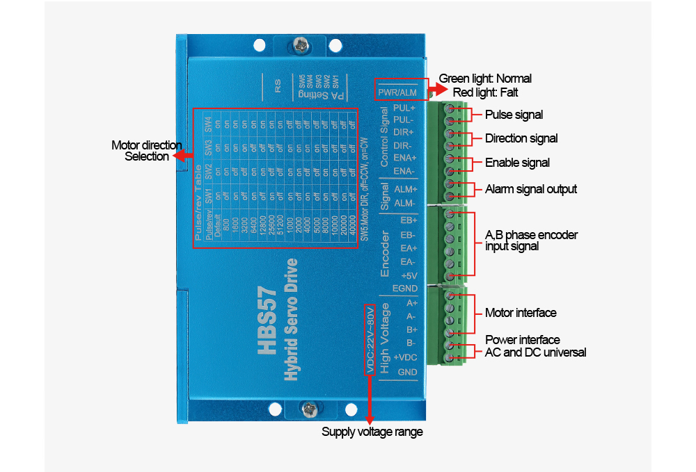 ไดรเวอร์สเต็ปเปอร์ดิจิตอล HLTN - Stepper Driver Cnc บทวิจารณ์และราคา