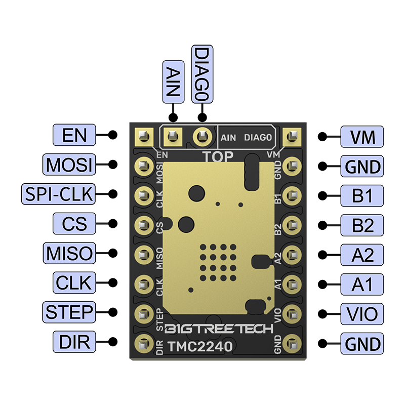 หน้าจอ: BIGTREETECH TMC2240 St - Stepper Driver Cnc บทวิจารณ์และราคา
